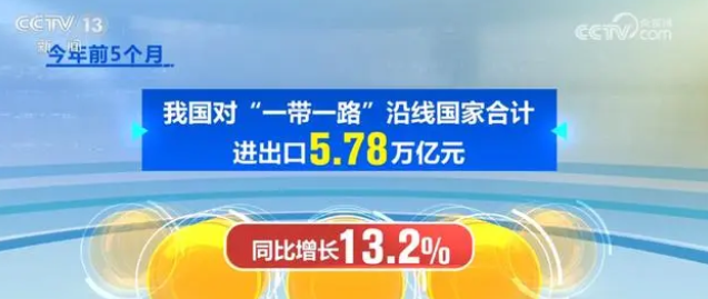 外贸 | 注入新动能、提升竞争力 我国外贸韧性正持续显现