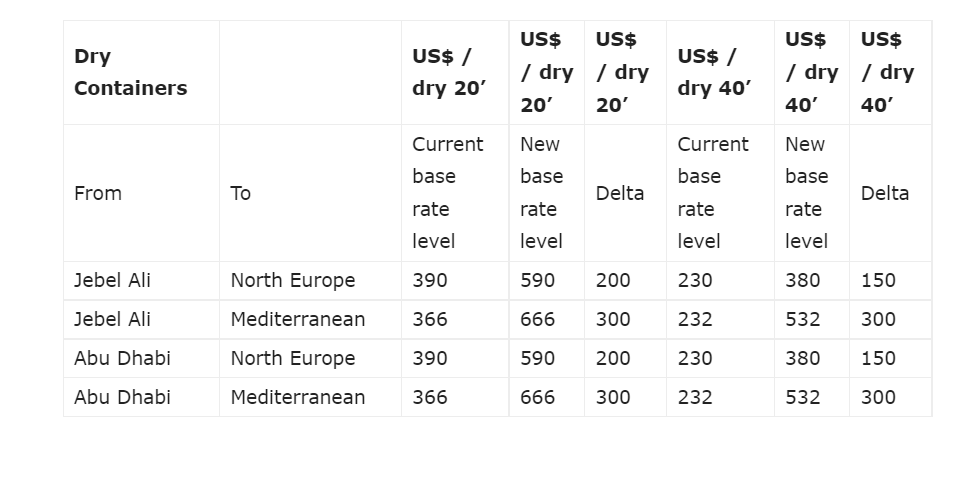 8月25日开始运费上涨至666美元