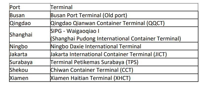 船公司ONE推出新的航线