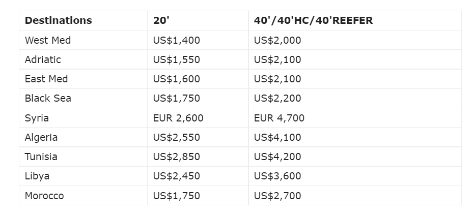 达飞宣布新FAK运费率