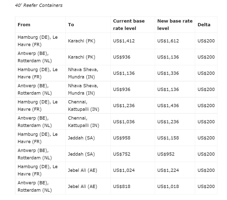 Hapag-Lloyd提高从北欧到印度、巴基斯坦、红海和阿拉伯湾地区的运费